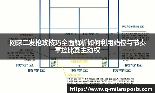 网球二发抢攻技巧全面解析如何利用站位与节奏掌控比赛主动权